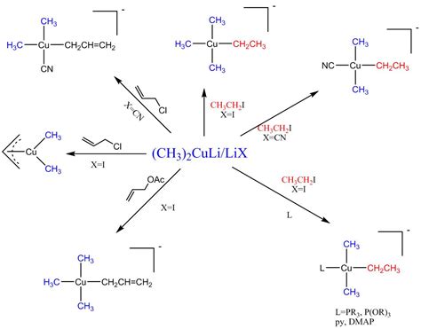 culi reaction